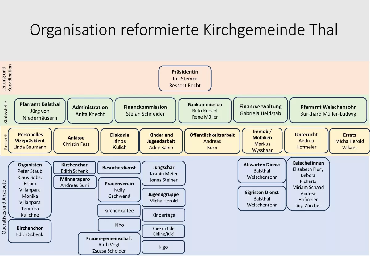 KG Organigramm 202511.jpg